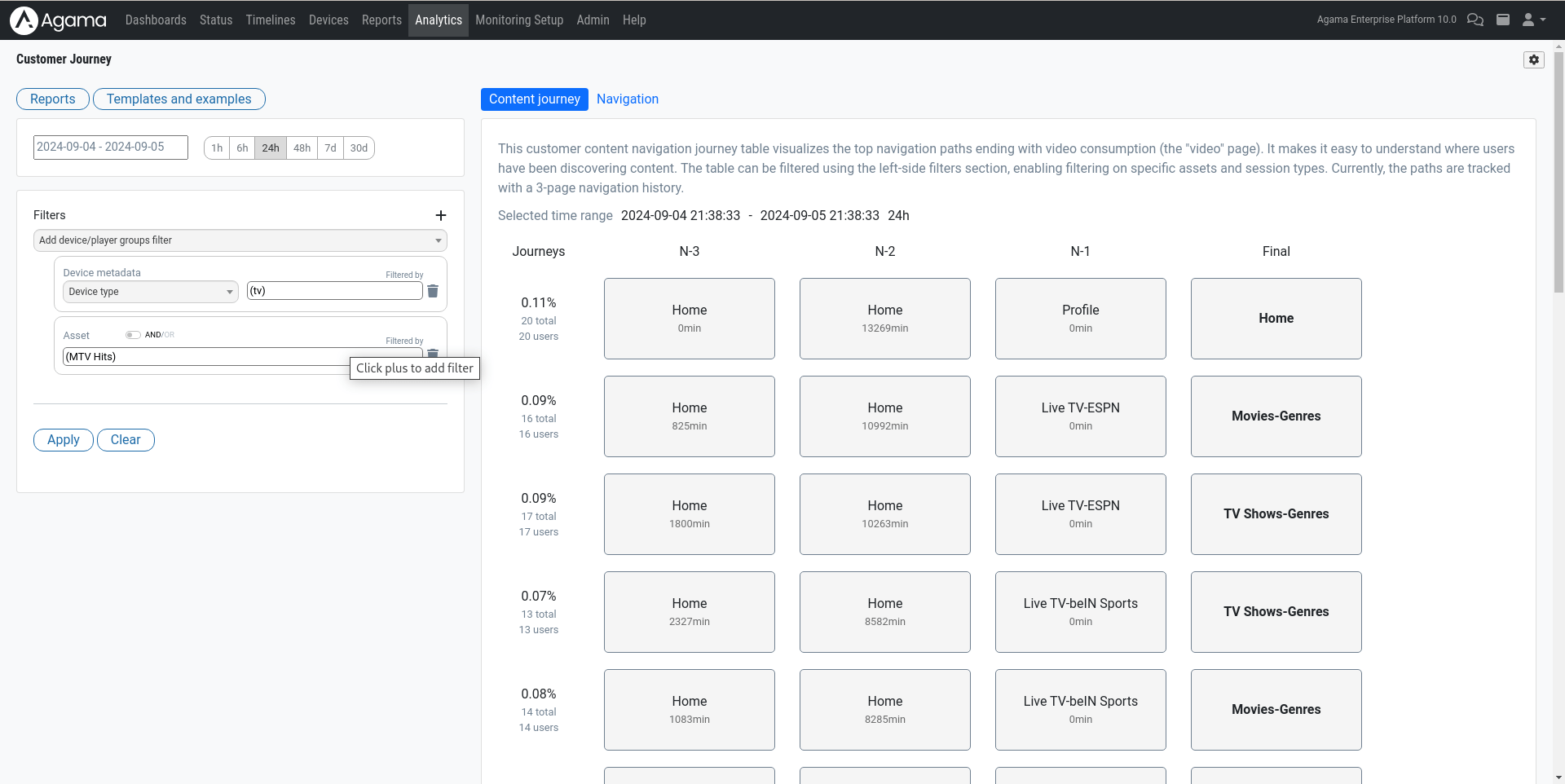 product_analytics_customer_journey