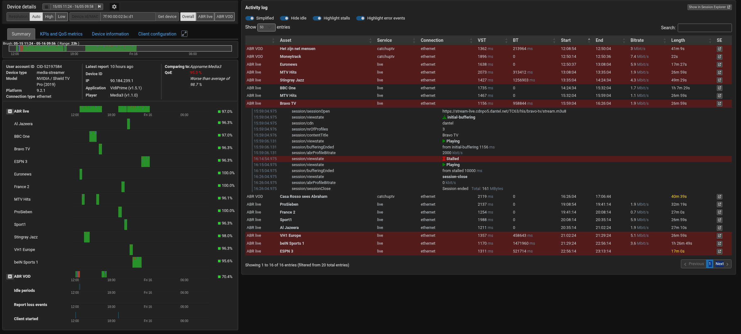 device details view Device details in Agama Client Device Monitoring showing a summary of KPIs and QoS Metrics, device information, client configuration. it also shows activity logs