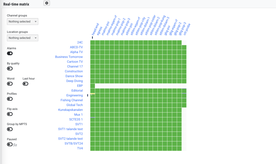 Cable Assurance for DEPI_2025