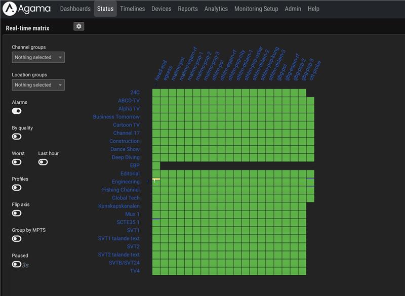 Real-time matrix Real-time matrix