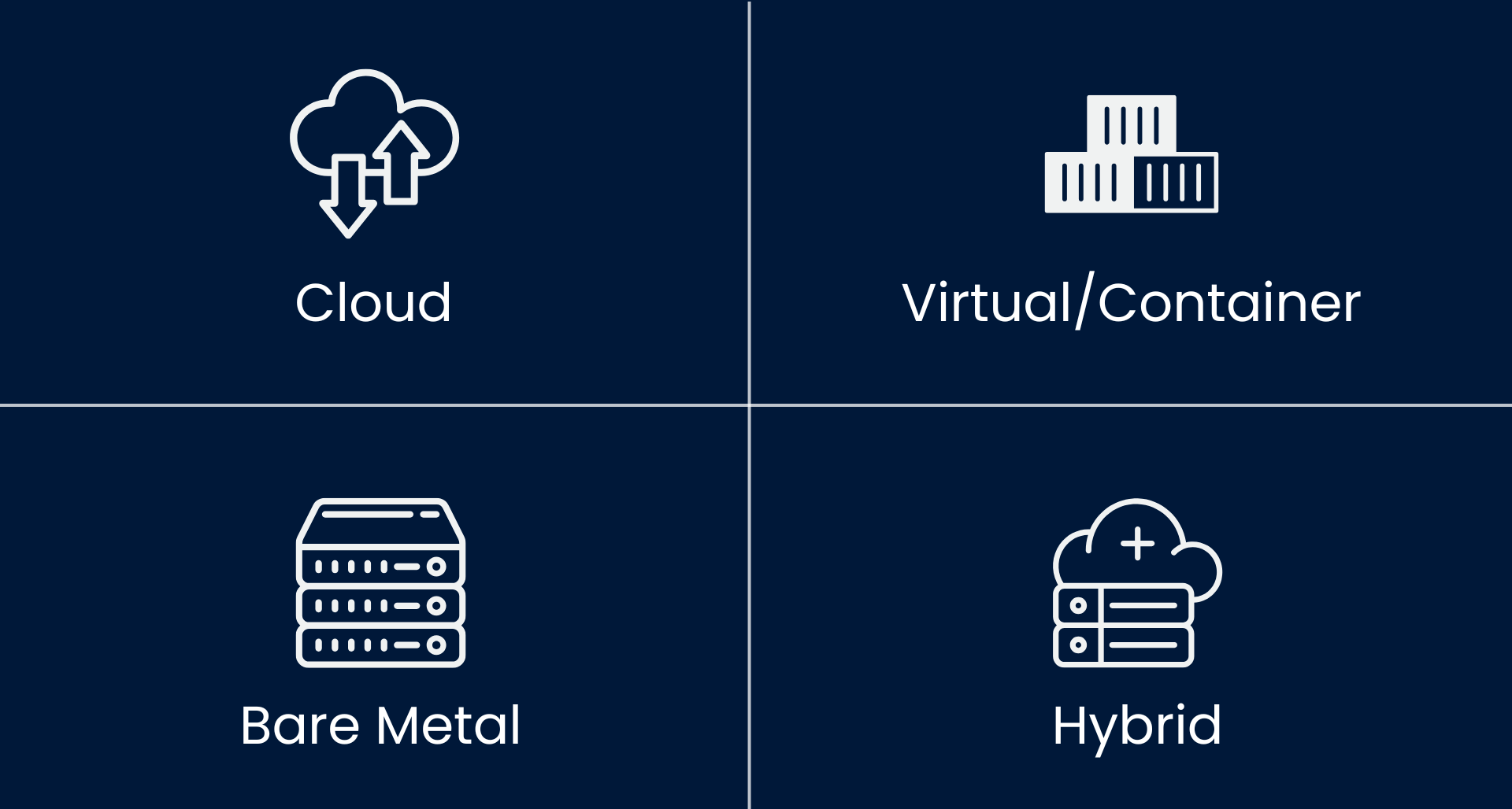 Deployment environments